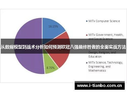 从数据模型到战术分析如何预测欧冠八强最终胜者的全面实战方法 从数据模型到战术分析如何预测欧冠八强最终胜者的全面实战方法