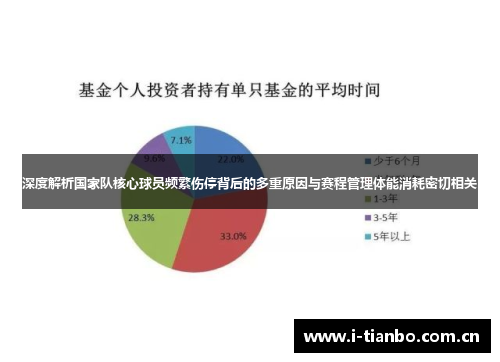 深度解析国家队核心球员频繁伤停背后的多重原因与赛程管理体能消耗密切相关 深度解析国家队核心球员频繁伤停背后的多重原因与赛程管理体能消耗密切相关